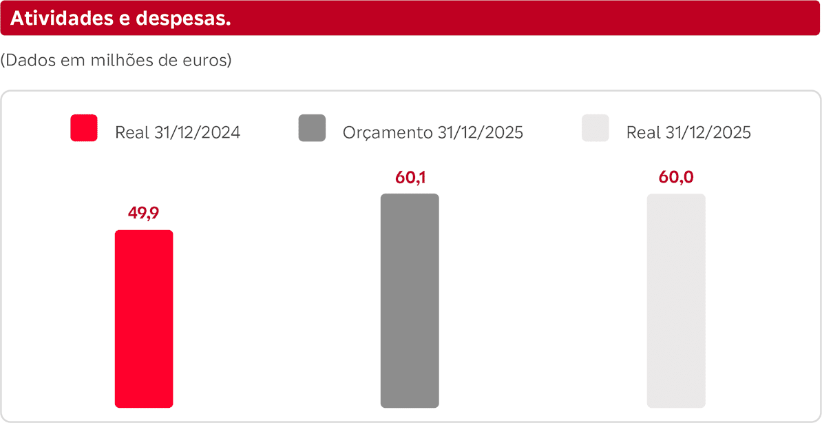 Informação Econômica Informações econômicas para o ano de 2025 - Atividades e despesas