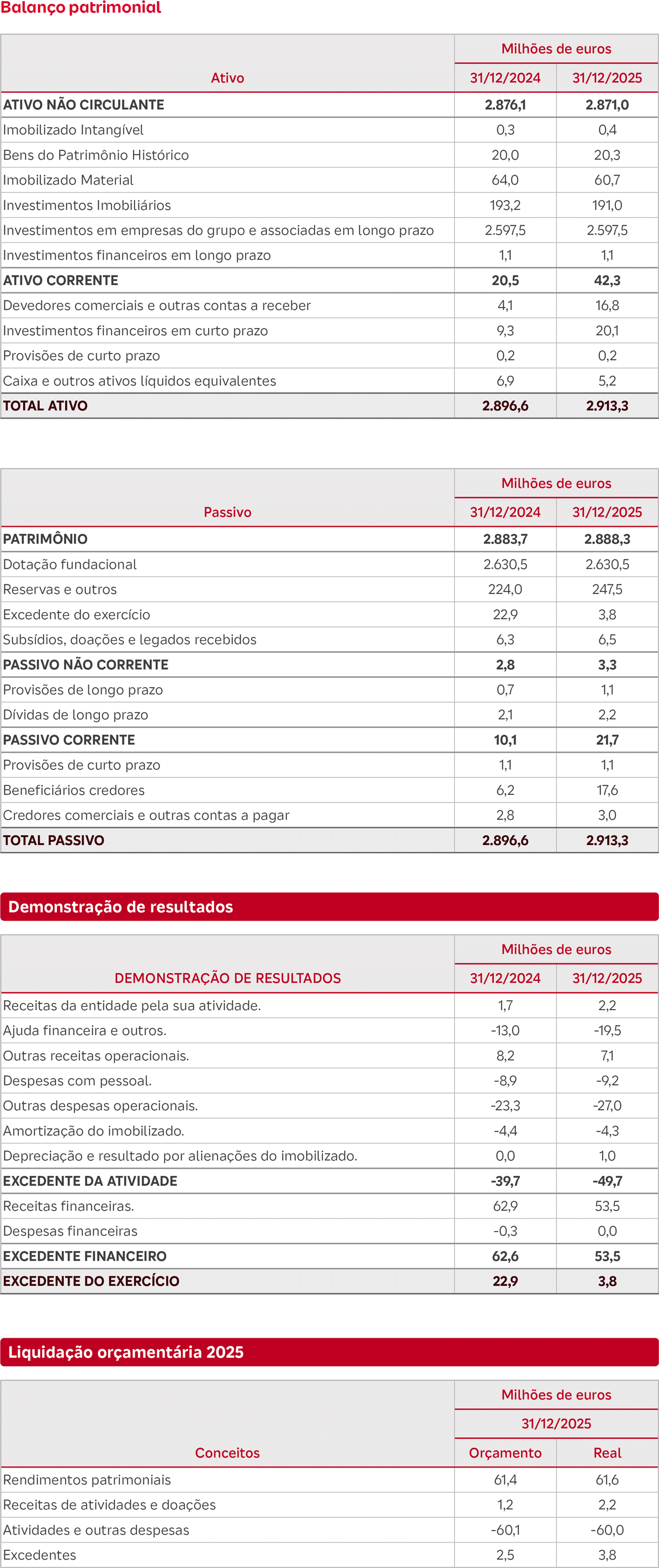 Informação Econômica 2025 Informação Econômica 2025