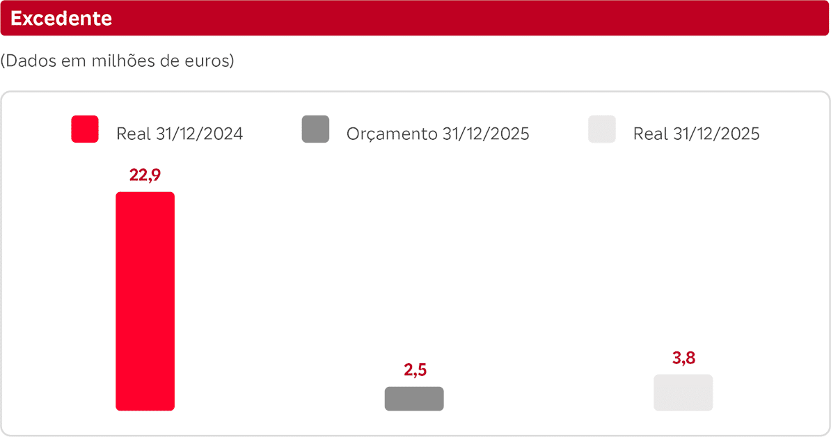Informação Econômica Informações econômicas para o ano de 2025 - Excedente