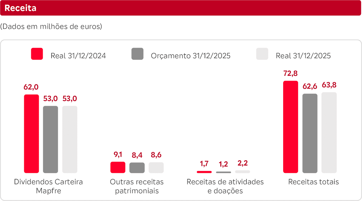 Informação Econômica Informação Econômica - Receita 2025