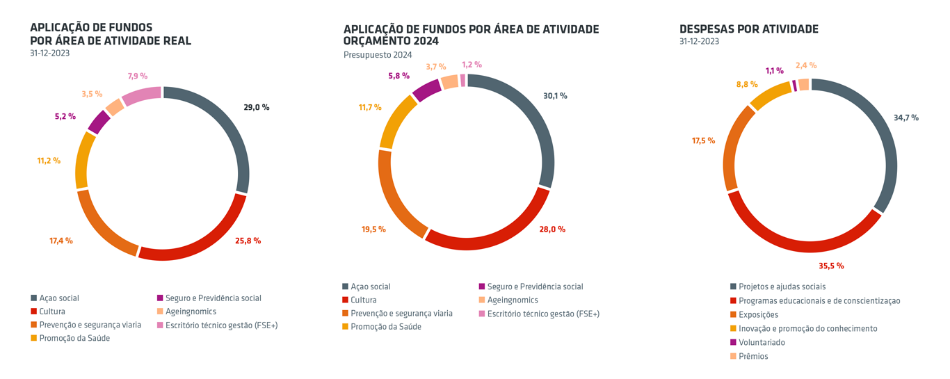 Informações econômicas para o ano de 2023