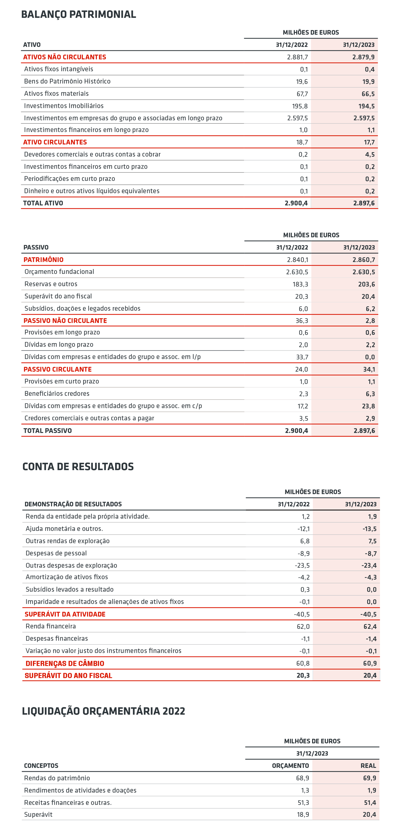 Informação Econômica 2023