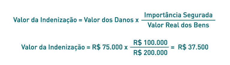 Aplicação da regra proporcional